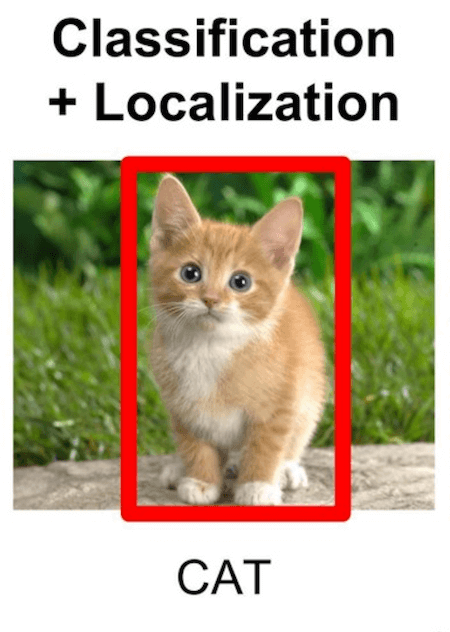 image localization