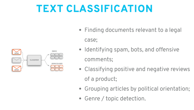 Text classification