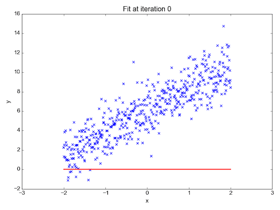 A linear regression animation